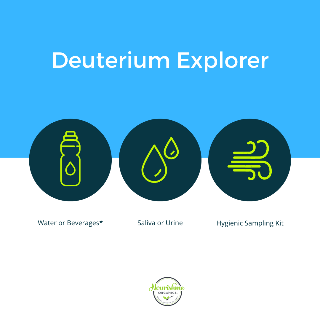 Deuterium Testing Australia (Saliva, Urine or Water) Deuterium Test
